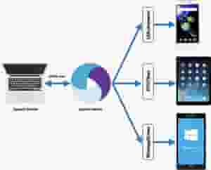 Appium for Mobile Test Automation