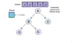 7 of the most important LeetCode patterns for coding interviews