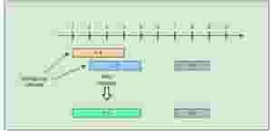7 of the most important LeetCode patterns for coding interviews image.