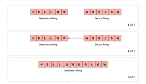How to concatenate strings in C: A five minute guide