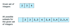 Find All Subsets