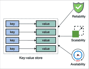 Key-value storage in action