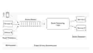 How to Design a Web Application: Software Architecture 101