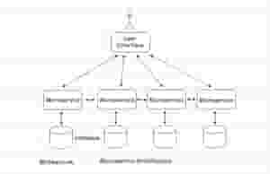 How to Design a Web Application: Software Architecture 101