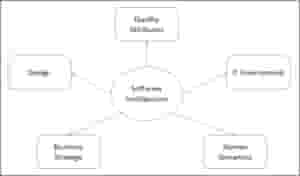 How to Design a Web Application: Software Architecture 101