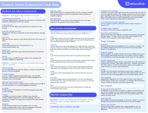 Computer science fundamentals: 3 essential areas for developers