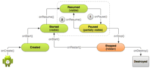 Android tutorial: How to develop an Android app