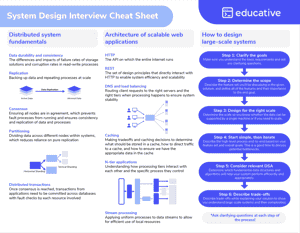 Top 14 System Design interview questions for software engineers