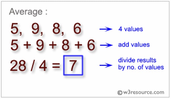 How To Calculate The Average Of A List Of Numbers In Python