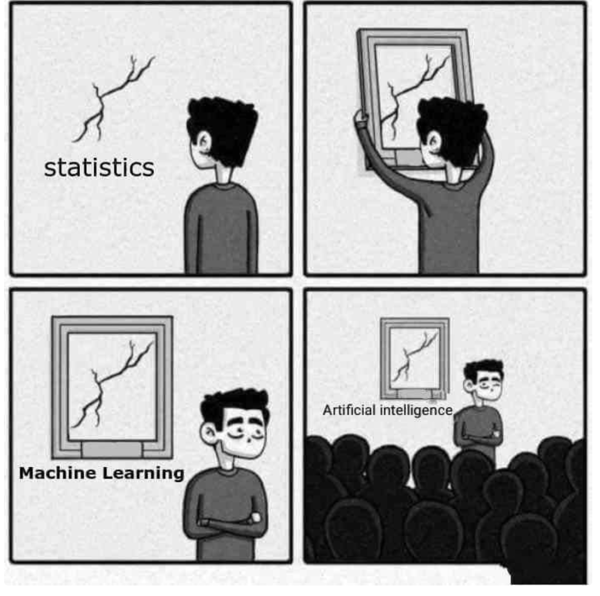 Basic Statistics Using Python