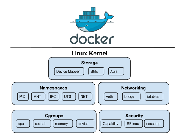 Linux Kernel Illustration