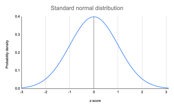 What Are Log concave Functions what-are-log-concave-functions