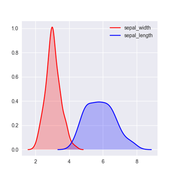 Seaborn library in Python
