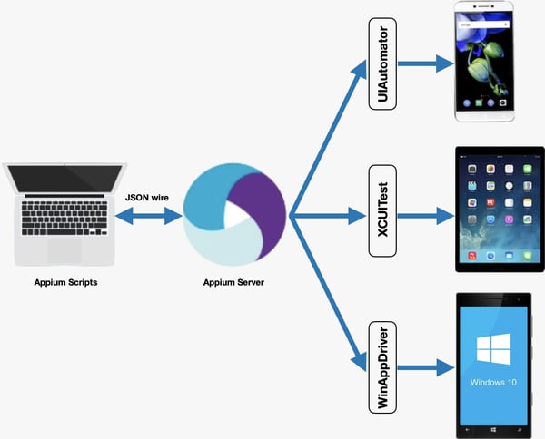 appium-for-mobile-test-automation