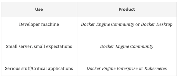 Getting Started With Docker And Kubernetes A Beginners Guide