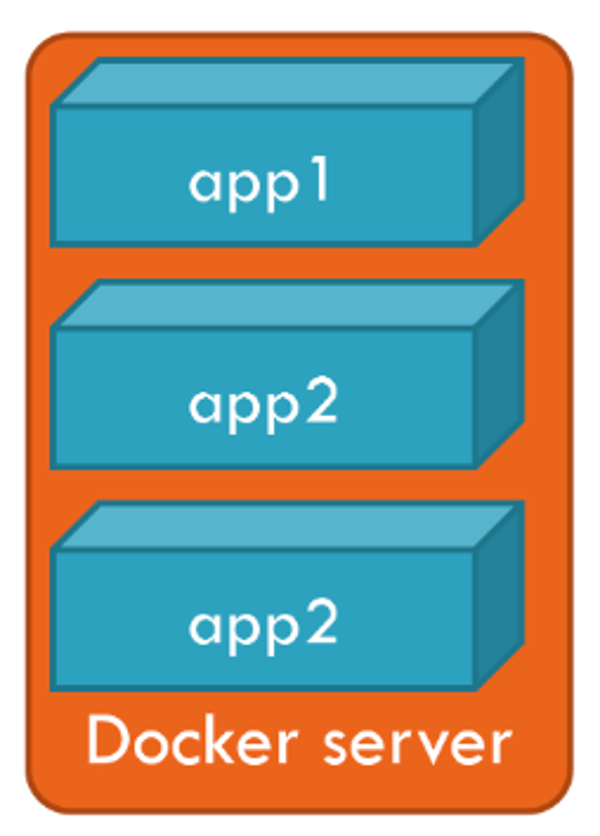 Getting Started With Docker And Kubernetes A Beginners Guide