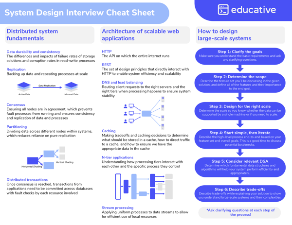 Ace The Top Javascript Design Patterns For Coding Interviews