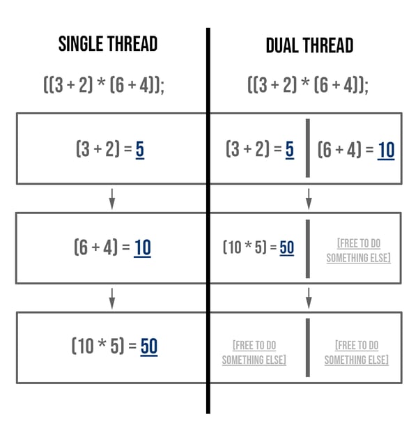 Java Multithreading Concurrency Cracking Senior Interviews
