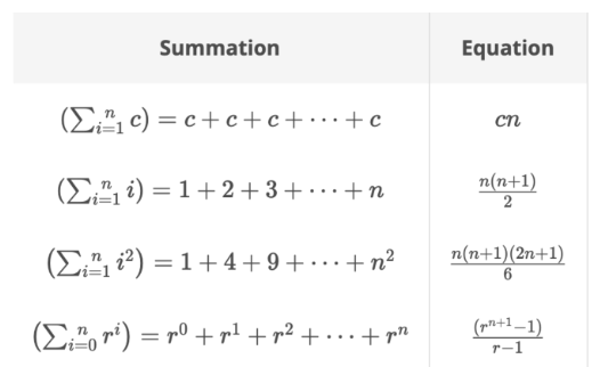 Big O Notation A Primer For Beginning Devs