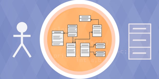 Grokking The System Design Interview Learn Interactively