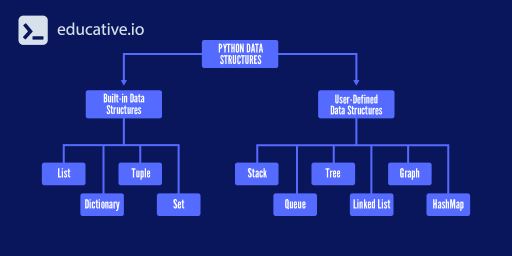 What is a Tuple in Python?