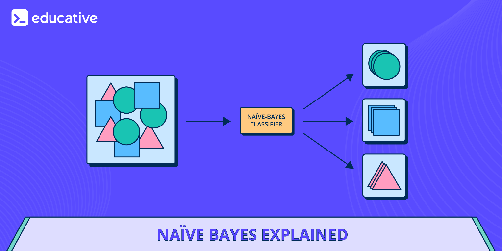 Naïve Bayes explained