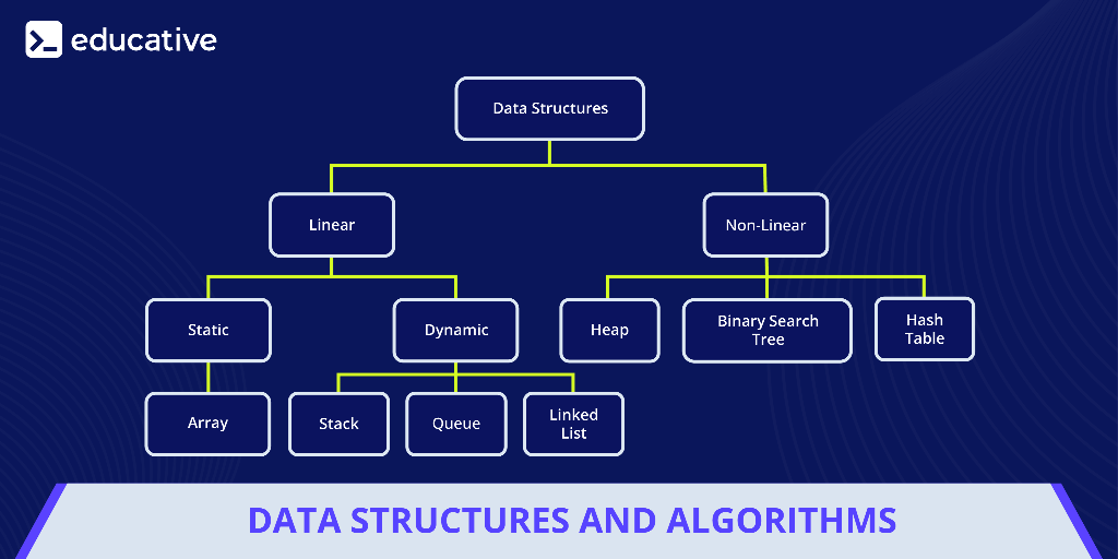 Must-Know Data Structures and Algorithms: A Comprehensive Guide!