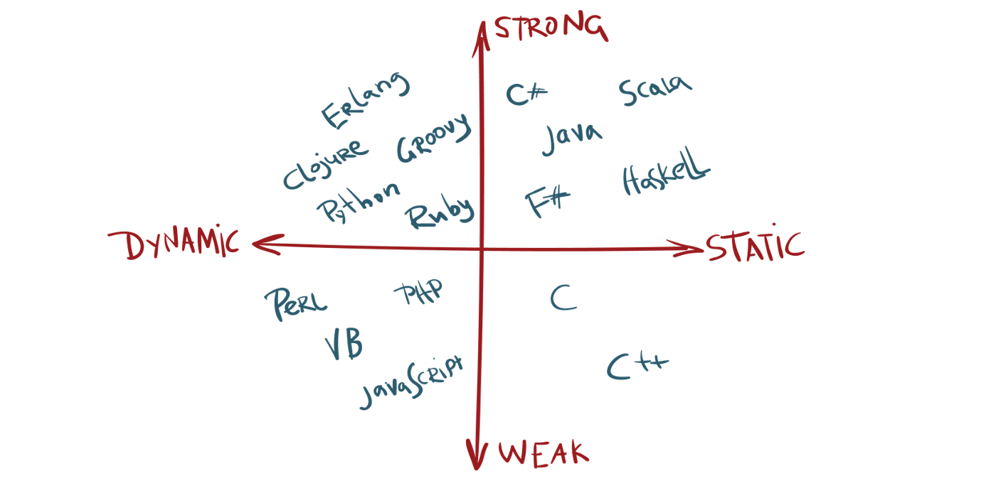 The Language Cloud. Image Source : Mayank Bhatnagar