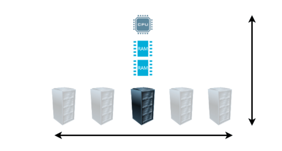 Scaling Horizontally vs. Scaling Vertically 