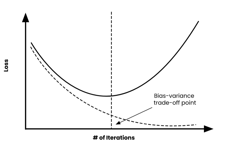 The classical approach