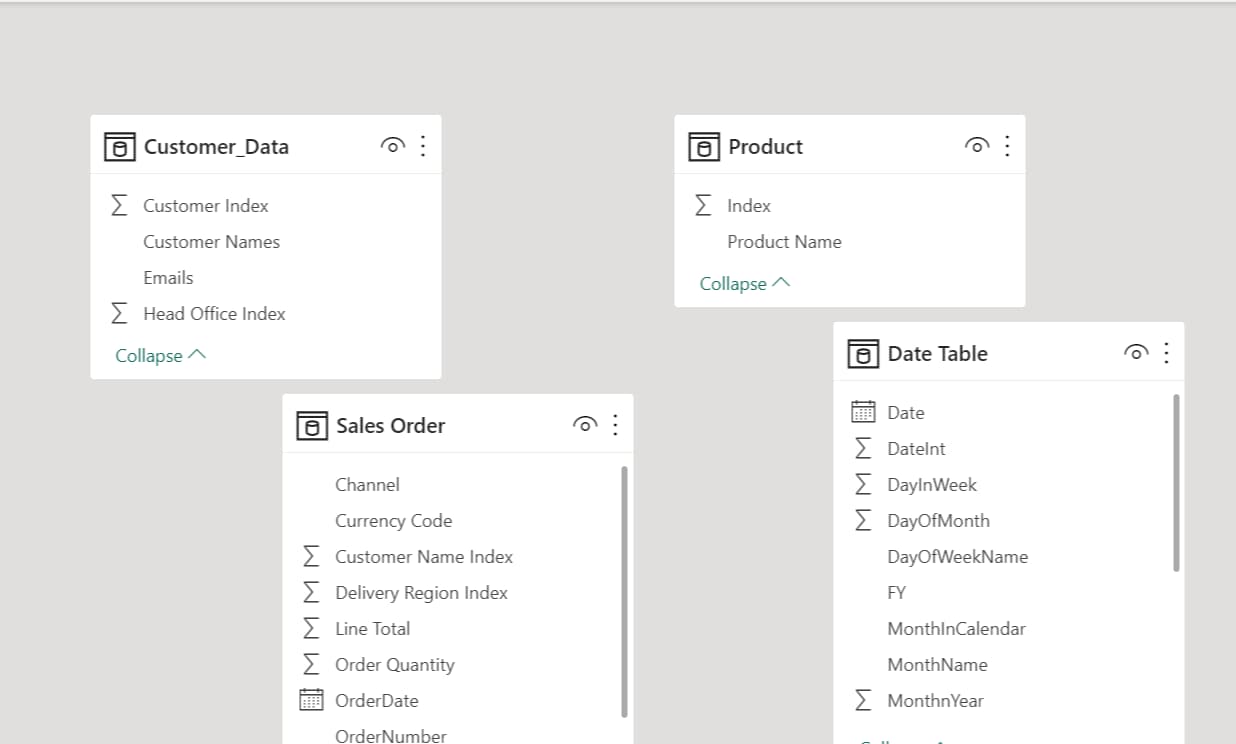 Sales Order table, Date table, Product table, and Customer table