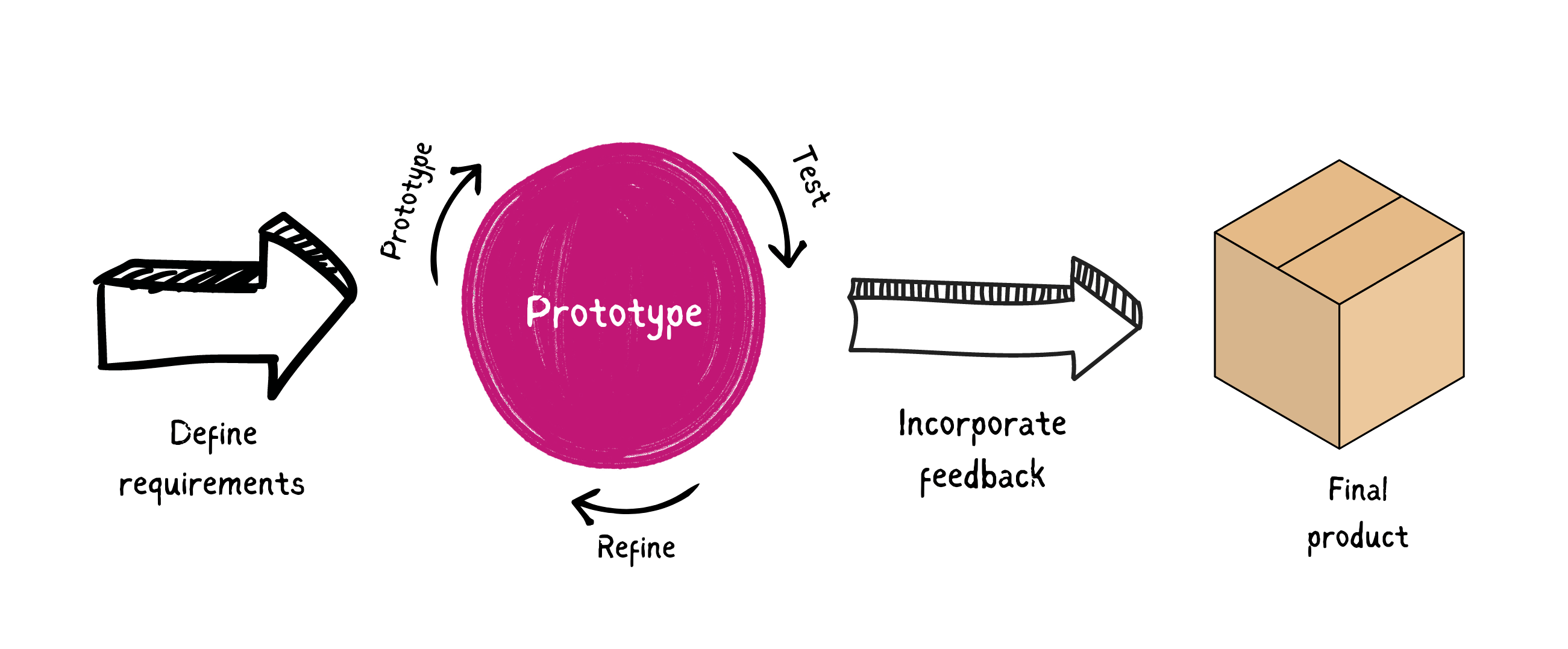 what-is-rapid-application-development-rad