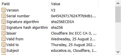 Information contained in an SSL certificate