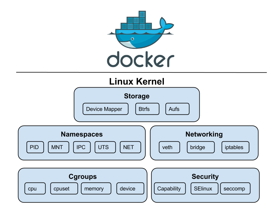 Linux Kernel Illustration