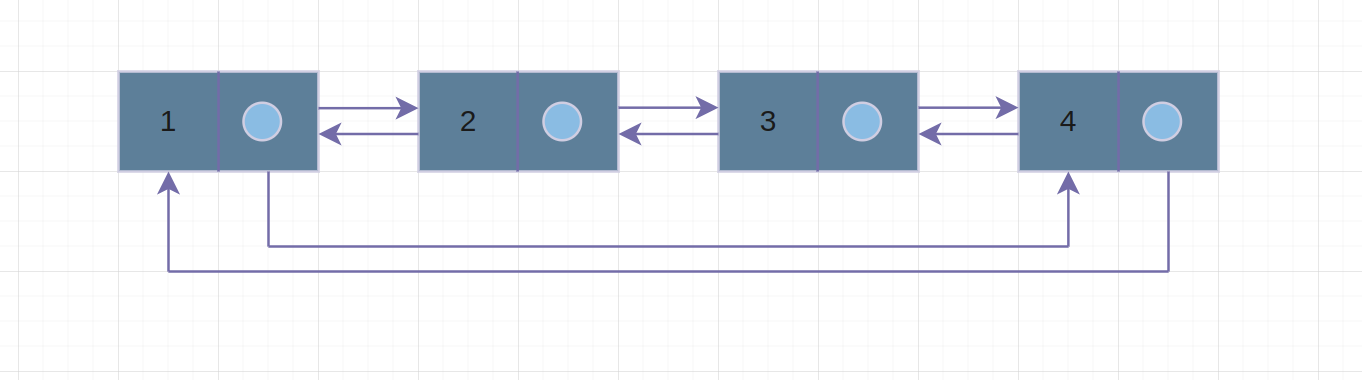 Circular doubly linked list