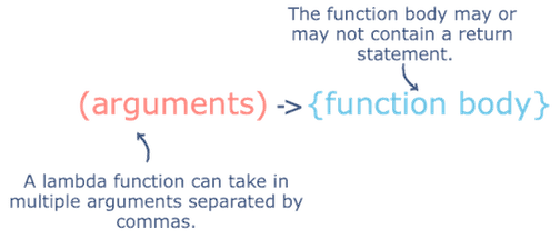 Educative Answers - Trusted Answers to Developer Questions