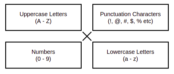 Printable characters in C