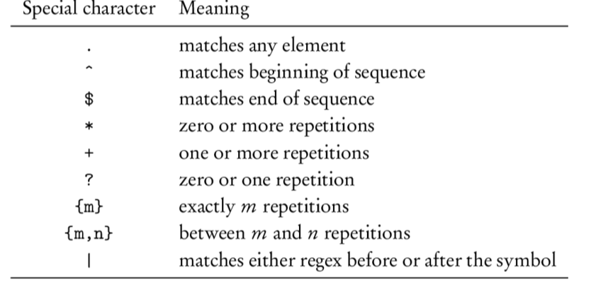 What are Regular Expressions in Unix / Linux?