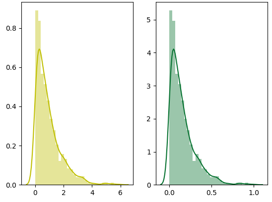 Left: Original Data, Right: Normalized Data