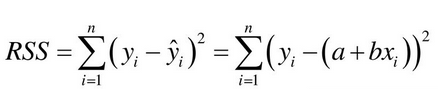 Forumula for SSR (or RSS)