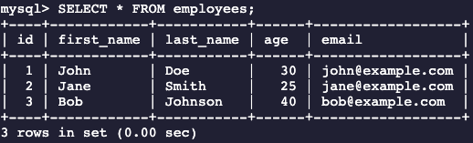 Expected output