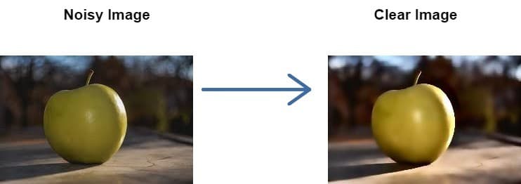 Image denoising exmple