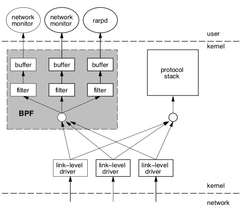 Working of BPF
