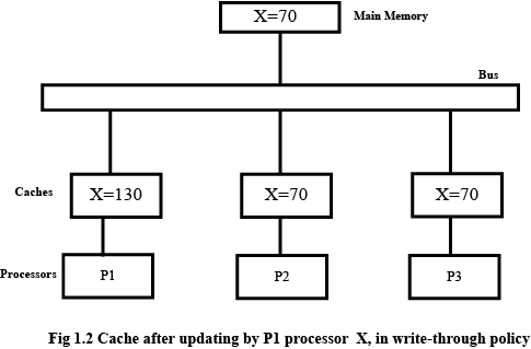 What is cache coherence?