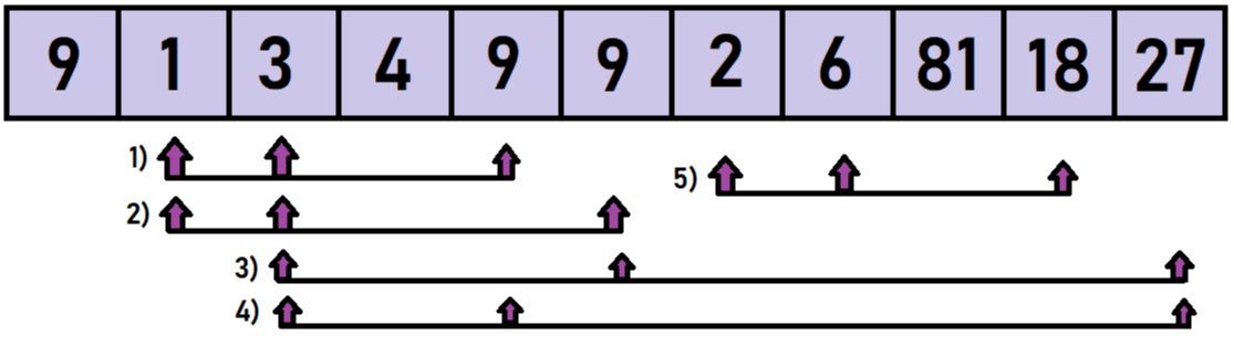How to find all ordered 3-item geometric progressions in a list
