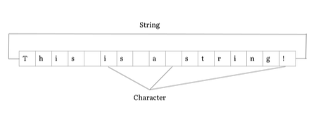 What are Scala strings?