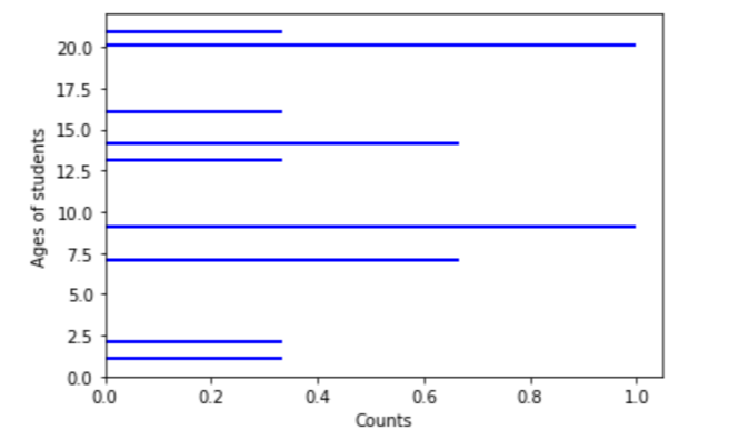 What is matplotlib.pyplot.hist() in Python?