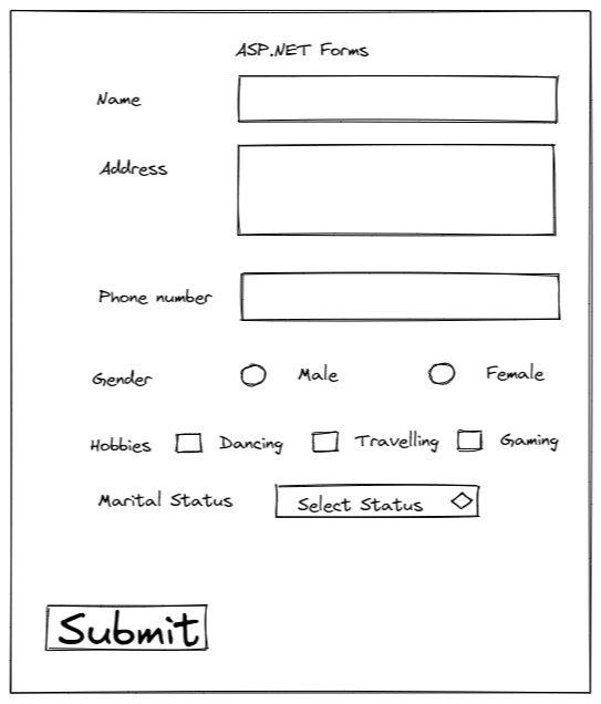 A typical ASP .NET Web Forms