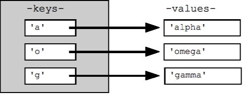 Visual representation of maps in Scala