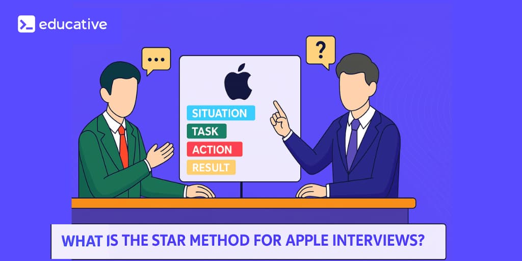 STAR method for Apple interviews